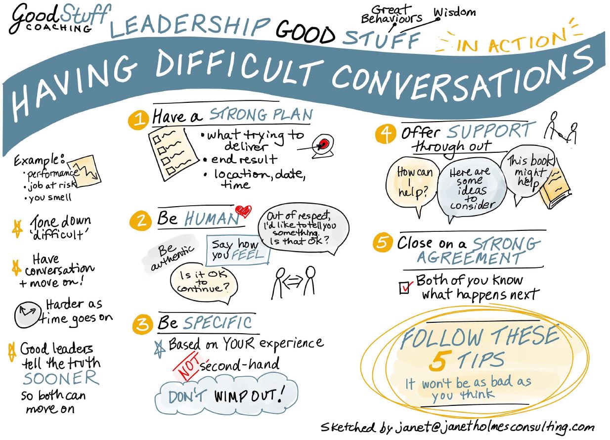 Good Stuff Coaching: Having Difficult Conversations